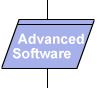 Advanced Software
